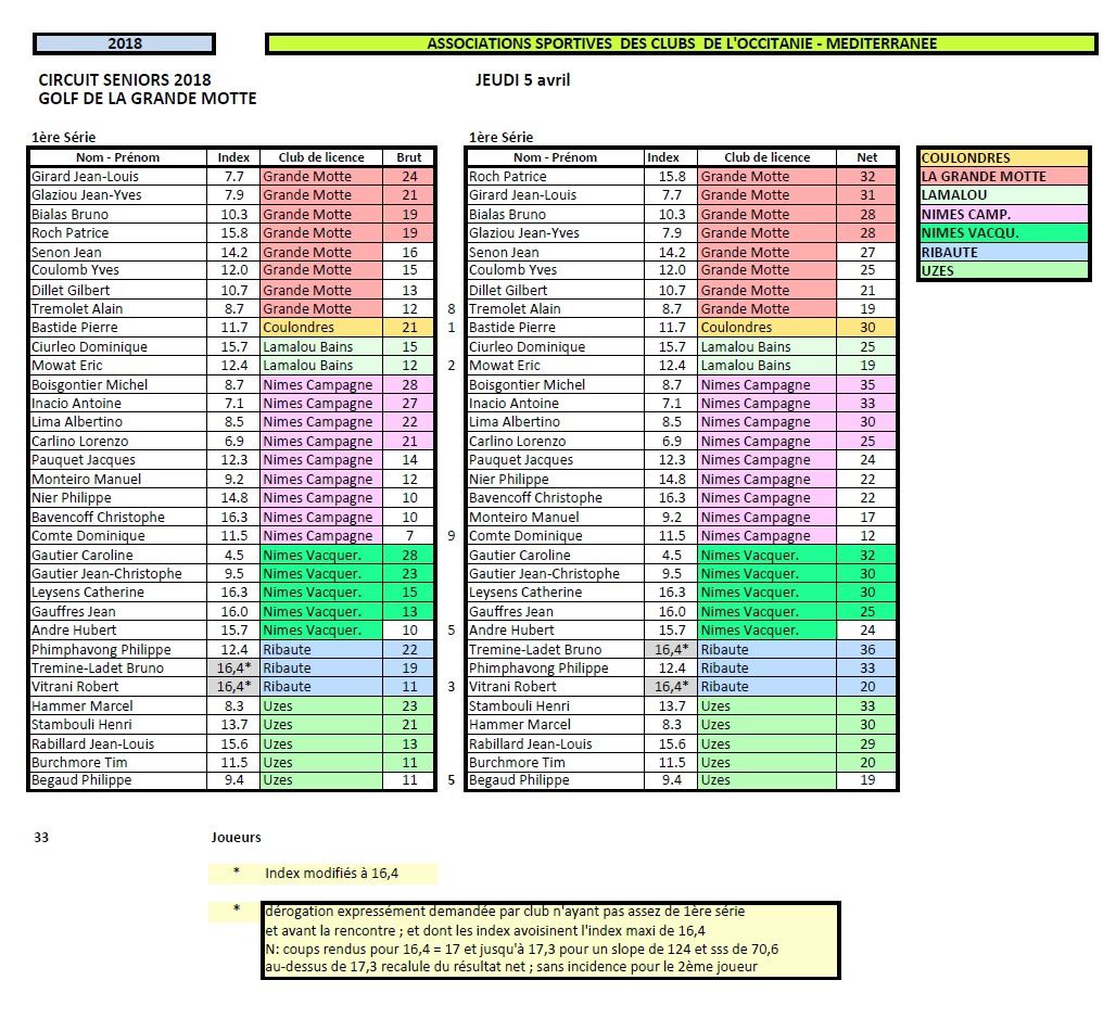 La Italian Online Dating Service